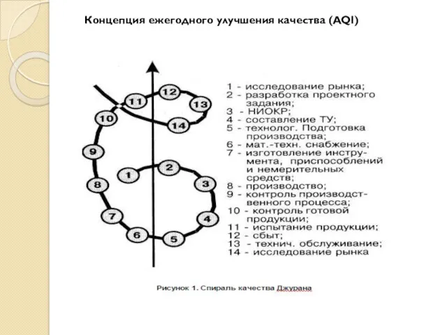 Концепция ежегодного улучшения качества (AQI)