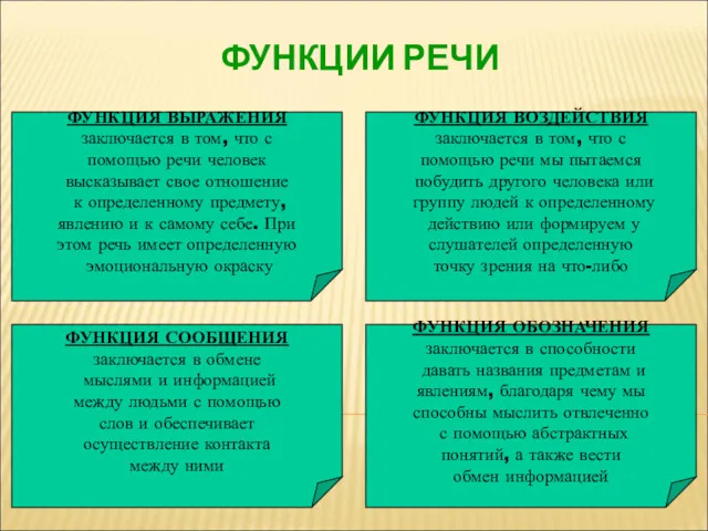 ФУНКЦИИ РЕЧИ ФУНКЦИЯ ВЫРАЖЕНИЯ заключается в том, что с помощью