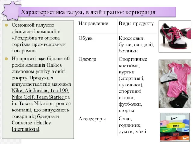 Основной галуззю діяльності компанії є «Роздрібна та оптова торгівля промисловими