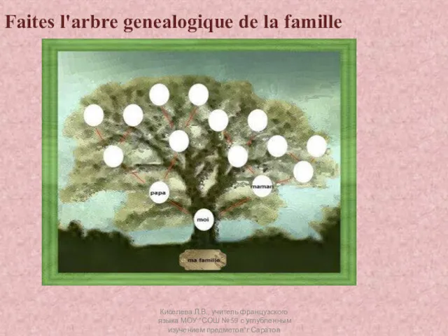 Faites l'arbre genealogique de la famille Киселева Л.В., учитель французского языка МОУ "СОШ