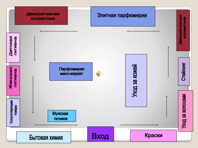 Уход за волосами Стайлинг Декоративная косметика Краски Вход Элитная парфюмерия