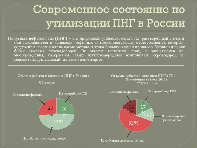 Современное состояние по утилизации ПНГ в России Попутный нефтяной газ