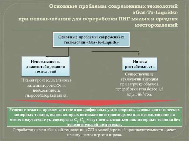 Основные проблемы современных технологий «Gas-To-Liquids» при использовании для переработки ПНГ