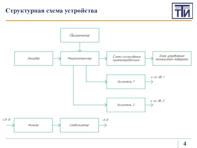 Структурная схема устройства 4