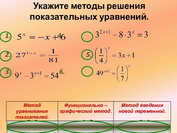 Укажите методы решения показательных уравнений. 1. 4. 2. 5. 3.