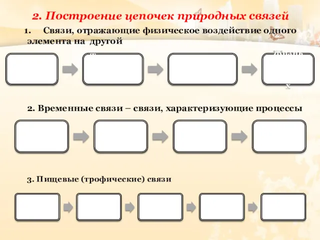 2. Построение цепочек природных связей Солнце Температура поверхности Земли Температура