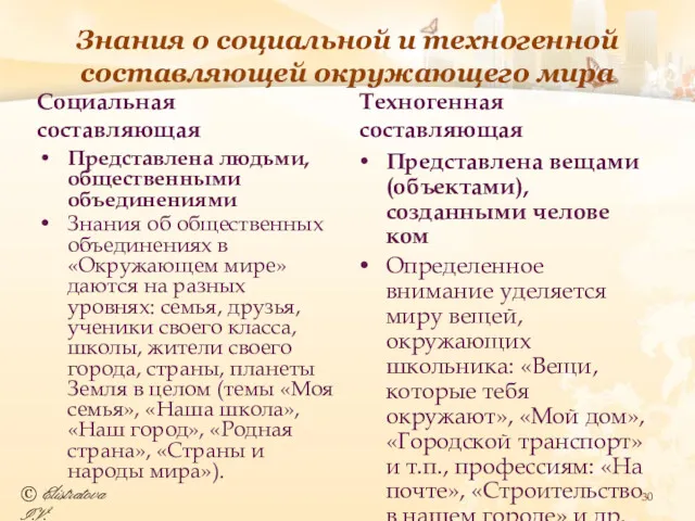 Знания о социальной и техногенной составляющей окружающего мира Социальная составляющая