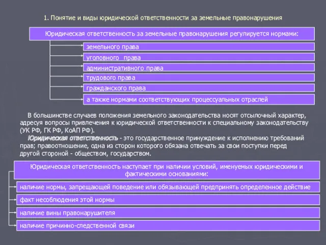 1. Понятие и виды юридической ответственности за земельные правонарушения Юридическая