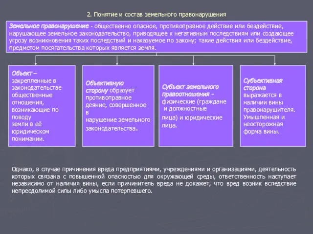 2. Понятие и состав земельного правонарушения Земельное правонарушение - общественно опасное, противоправное действие