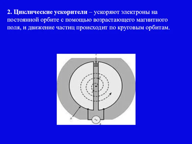 2. Циклические ускорители – ускоряют электроны на постоянной орбите с