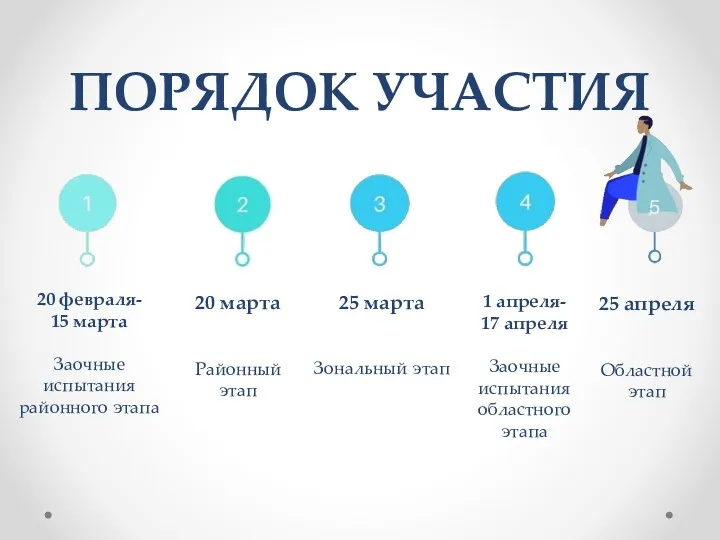 ПОРЯДОК УЧАСТИЯ 20 февраля- 15 марта Заочные испытания районного этапа