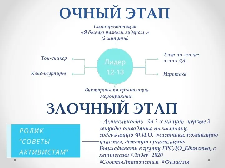 ОЧНЫЙ ЭТАП ЗАОЧНЫЙ ЭТАП Самопрезентация «Я бываю разным лидером..» (2