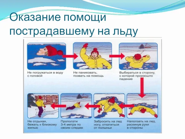 Оказание помощи пострадавшему на льду