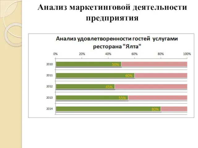 Анализ маркетинговой деятельности предприятия