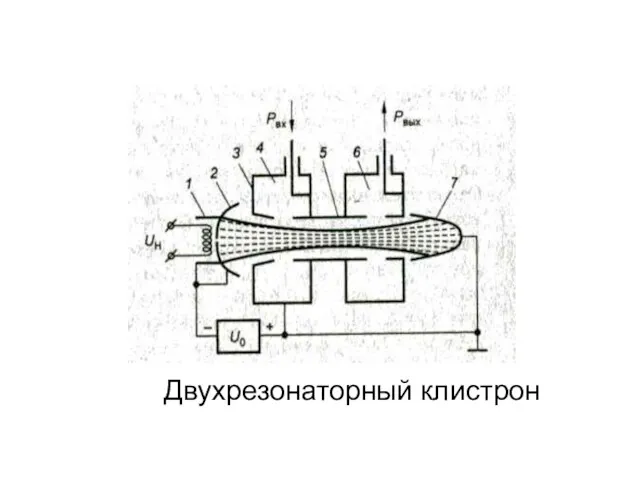 Двухрезонаторный клистрон