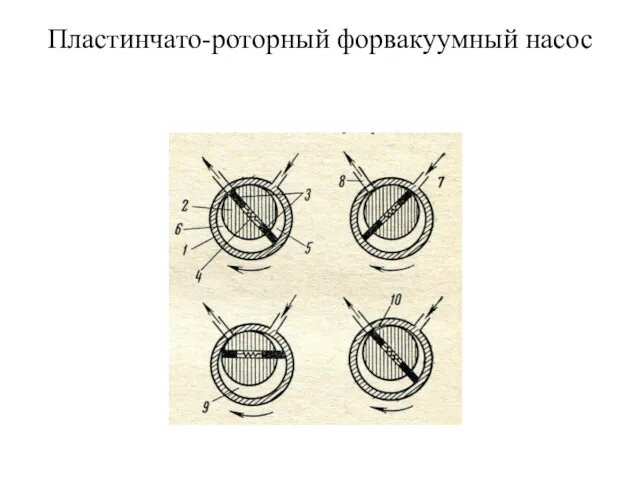 Пластинчато-роторный форвакуумный насос