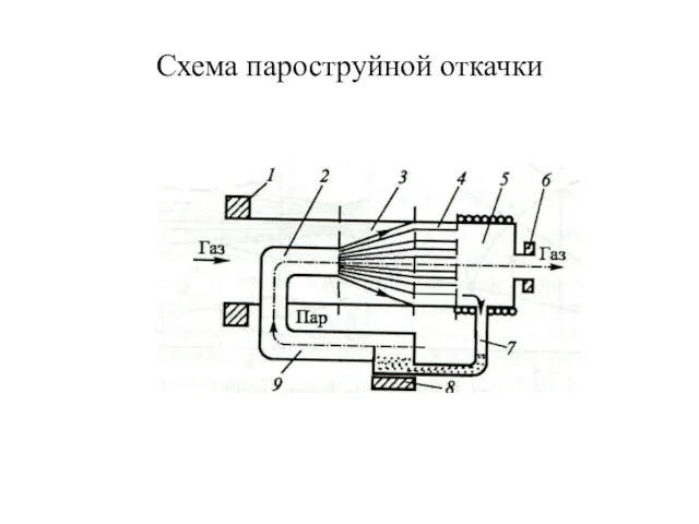 Схема пароструйной откачки