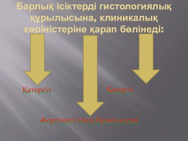 Барлық ісіктерді гистологиялық құрылысына, клиникалық көріністеріне қарап бөлінеді: Қатерсіз Қатерлі Жергілікті тінді бұзып өсуші