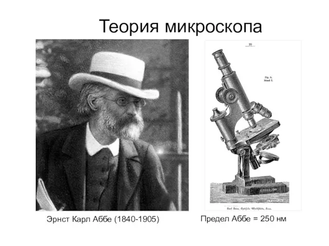 Теория микроскопа Эрнст Карл Аббе (1840-1905) Предел Аббе = 250 нм