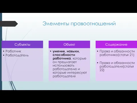 Элементы правоотношений