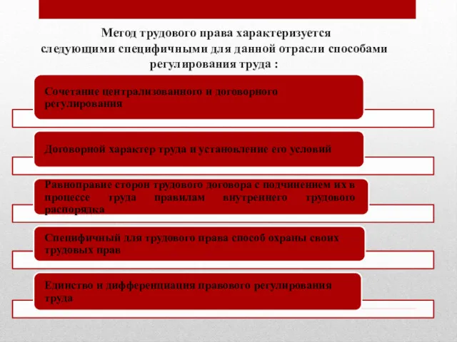 Метод трудового права характеризуется следующими специфичными для данной отрасли способами регулирования труда :