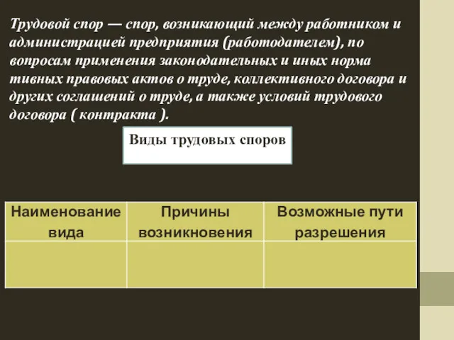 Трудовой спор — спор, возникающий между работни­ком и администрацией предприятия