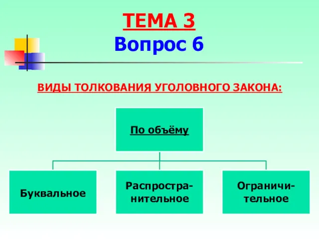 ВИДЫ ТОЛКОВАНИЯ УГОЛОВНОГО ЗАКОНА: ТЕМА 3 Вопрос 6