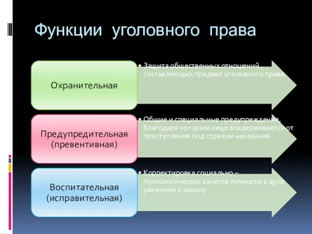 Функции уголовного права