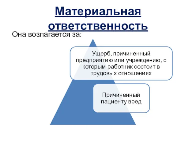 Материальная ответственность Она возлагается за: