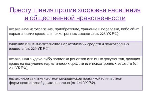 Преступления против здоровья населения и общественной нравственности