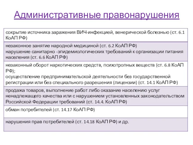 Административные правонарушения