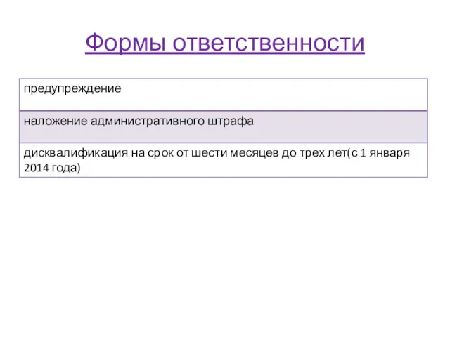 Формы ответственности