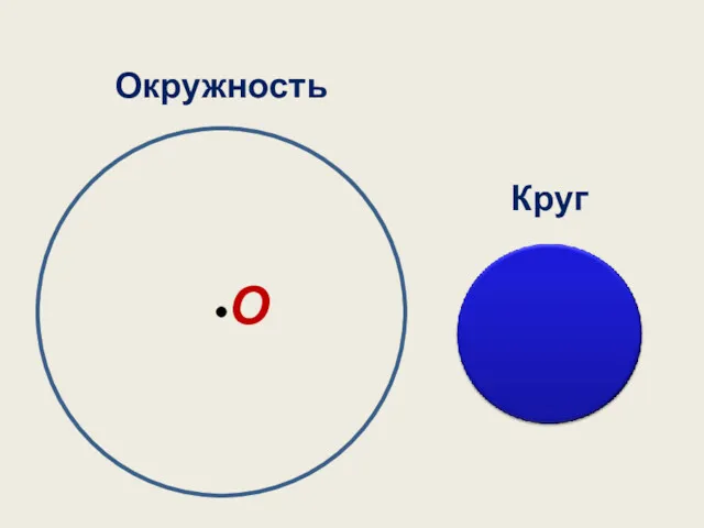 О Окружность Круг