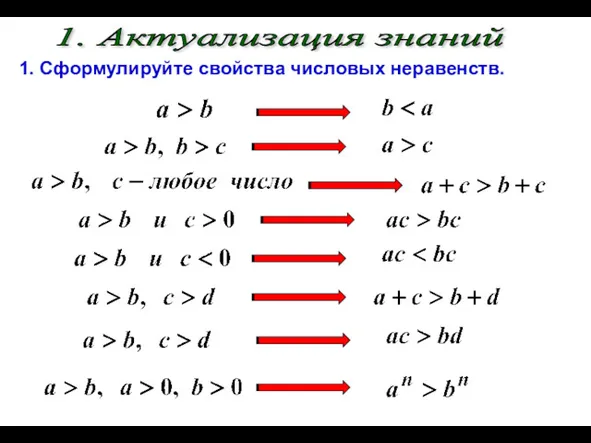 1. Актуализация знаний 1. Сформулируйте свойства числовых неравенств.