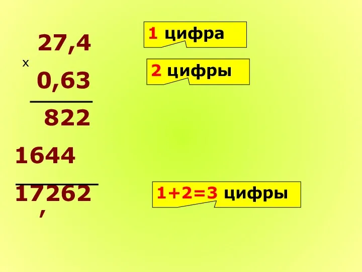 27,4 0,63 822 1644 17262 х 1 цифра 2 цифры 1+2=3 цифры ,