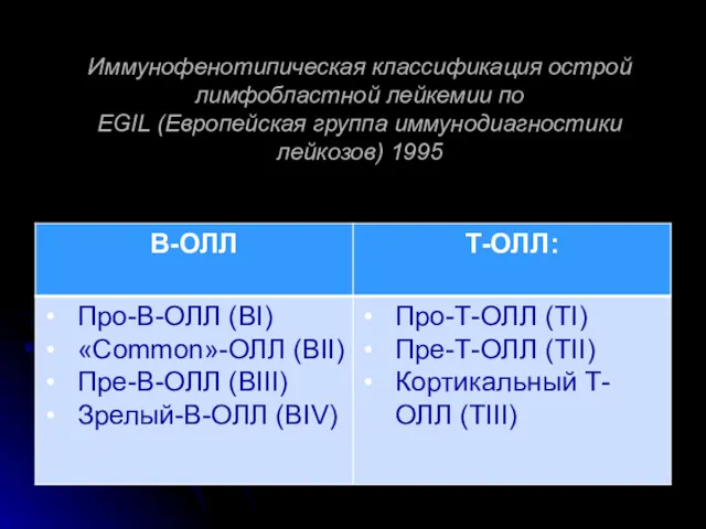 Иммунофенотипическая классификация острой лимфобластной лейкемии по EGIL (Европейская группа иммунодиагностики лейкозов) 1995