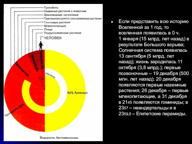 Если представить всю историю Вселенной за 1 год, то вселенная