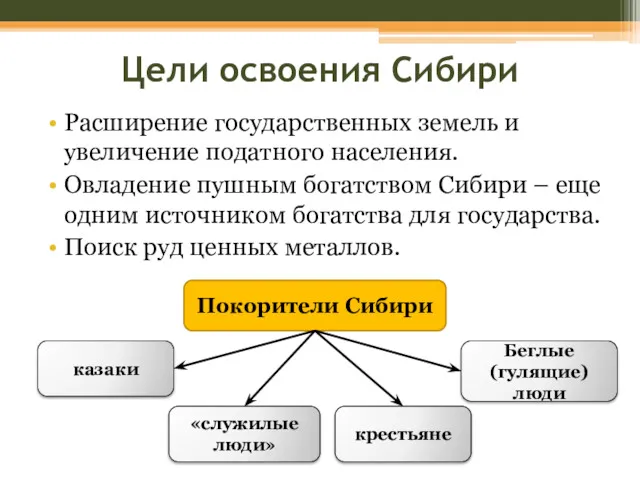 Цели освоения Сибири Расширение государственных земель и увеличение податного населения.