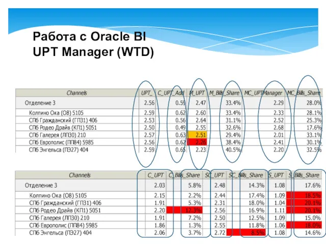 Работа с Oracle BI UPT Manager (WTD)