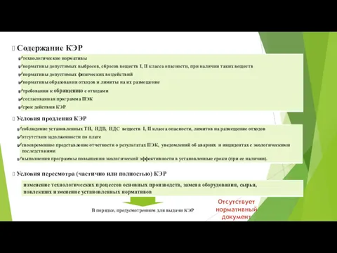 Текущее регулирование КЭР Условия продления КЭР Условия пересмотра (частично или