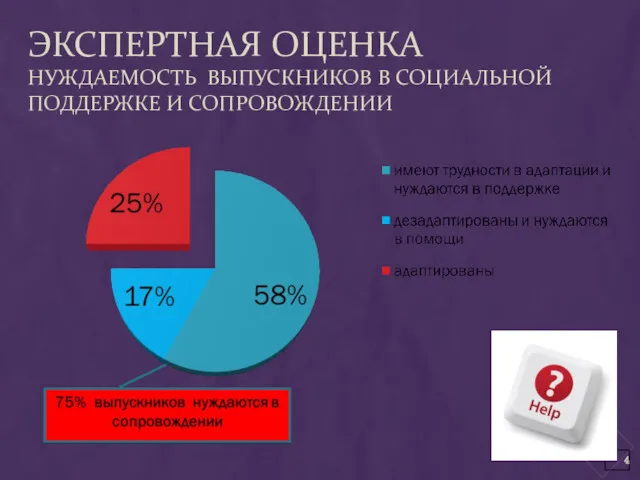 ЭКСПЕРТНАЯ ОЦЕНКА НУЖДАЕМОСТЬ ВЫПУСКНИКОВ В СОЦИАЛЬНОЙ ПОДДЕРЖКЕ И СОПРОВОЖДЕНИИ