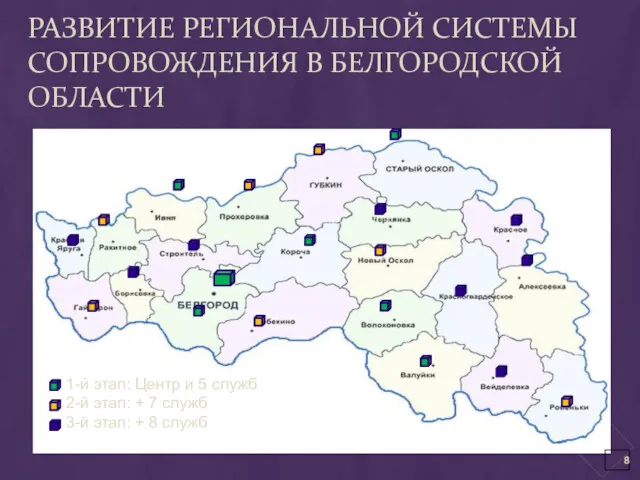 РАЗВИТИЕ РЕГИОНАЛЬНОЙ СИСТЕМЫ СОПРОВОЖДЕНИЯ В БЕЛГОРОДСКОЙ ОБЛАСТИ 1-й этап: Центр