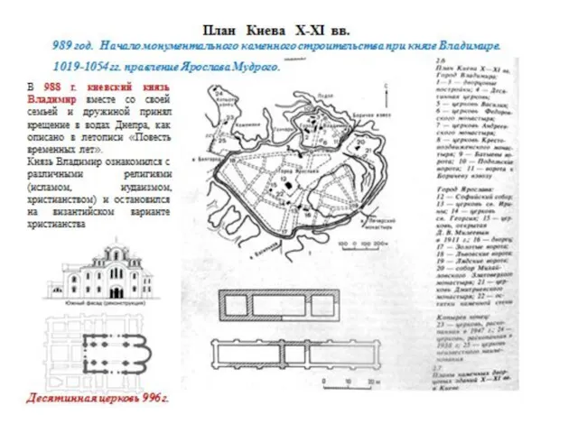 989 год. Начало монументального каменного строительства при князе Владимире.