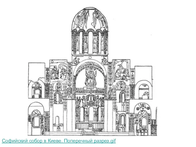 Софийский собор в Киеве. Поперечный разрез.gif