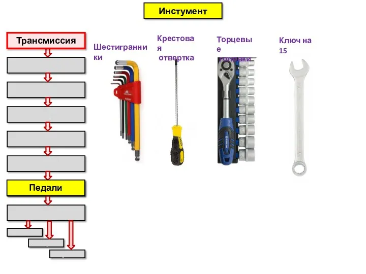 звёзды шатуны каретка Кассета Цепь Переключатели Манетки Тяги(тросы) Педали Система