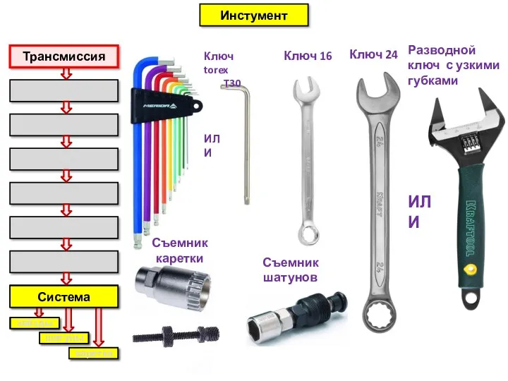 звёзды шатуны каретка Кассета Цепь Переключатели Манетки Тяги(тросы) Педали Система