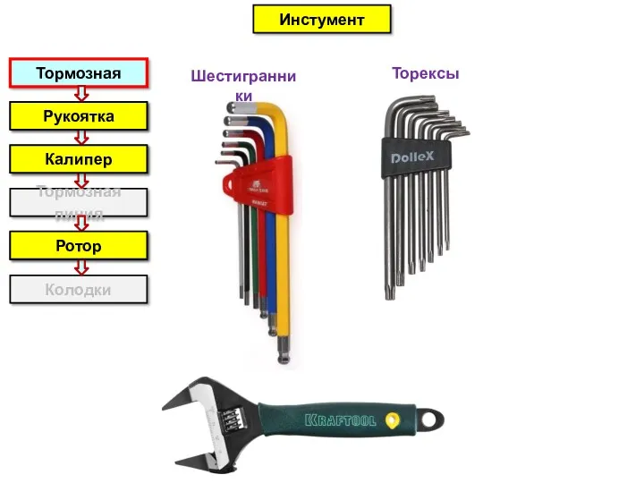 Рукоятка Калипер Инстумент Шестигранники Торексы Ротор