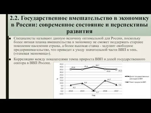 2.2. Государственное вмешательство в экономику в России: современное состояние и