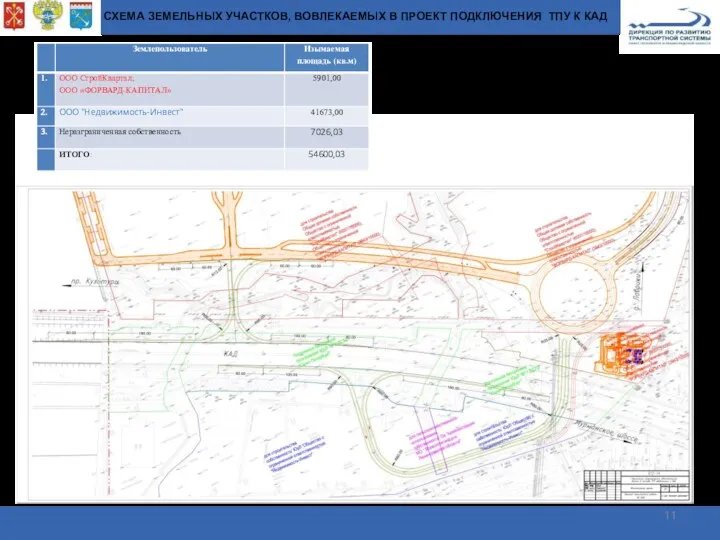 СХЕМА ЗЕМЕЛЬНЫХ УЧАСТКОВ, ВОВЛЕКАЕМЫХ В ПРОЕКТ ПОДКЛЮЧЕНИЯ ТПУ К КАД