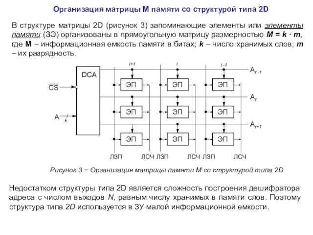 В структуре матрицы 2D (рисунок 3) запоминающие элементы или элементы